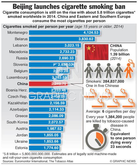 health coach smoking in china|chinese smoking statistics.